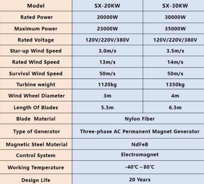 High Power 20KW 30KW Vertical Axi Wind Generator 120V-380V Generator Lamp Motor Kit Power Grid Alternative - Image 3