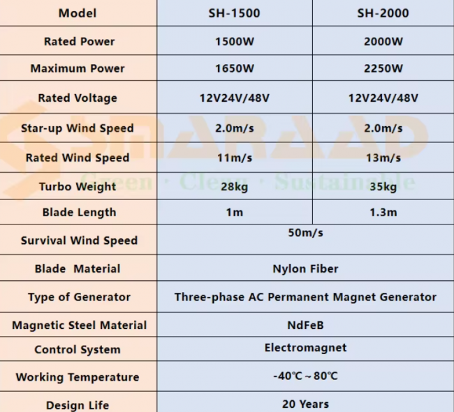 2000W Vertical Axis Permanent Magnet Maglev Wind Turbine with High Efficiency - Image 6