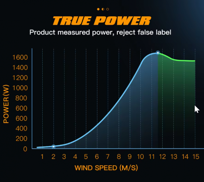 Wind Turbine 2000W Vertical Generator Permanent Magnet Suspension Low Wind Start Household 220V - Image 4