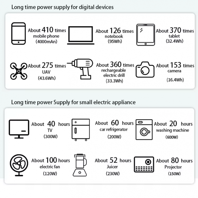 Large Capacity Mobile Power Station Stable And Reliable Portable1200W European Standard 220V Household Refrigerator - Image 4