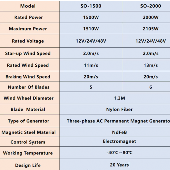New Energy Wind Turbines 2000W Horizontal Turbine Generator Free Energy For Domestic Wind Turbines - Image 5