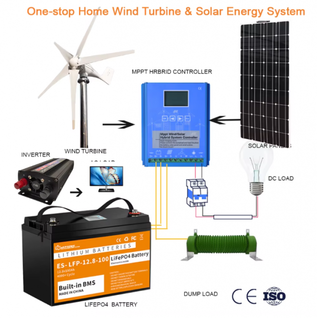 3000W New Energy Wind Turbines With Solar Cell System For Household Use 220V - Image 5