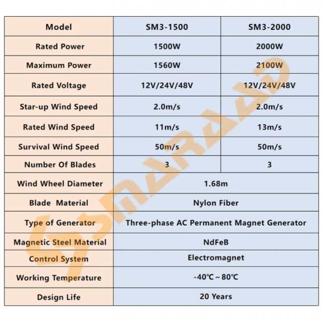 Horizontal Wind Generator 2000W Turbine 12v 24V 48V Low Noise - Image 5