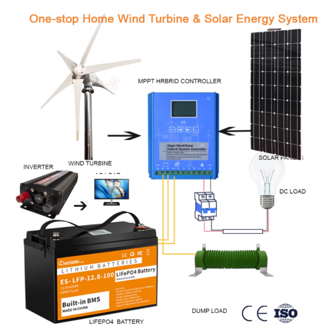6kwh Horizontal Wind Turbine 12V 24V 48V For Household 220V - Image 5