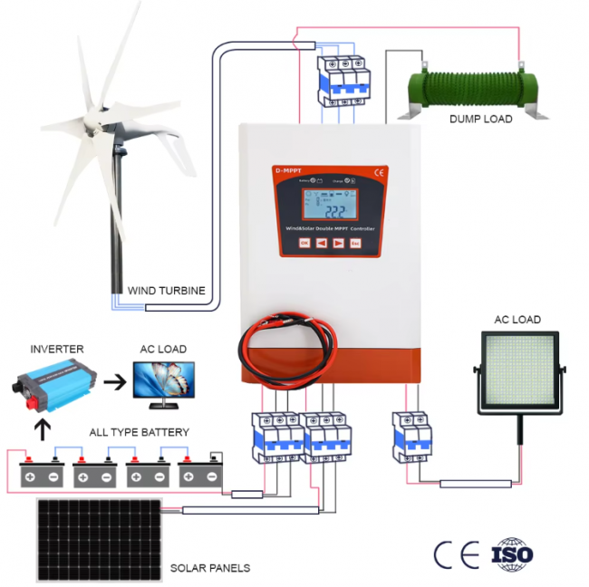 6000W Hybrid Controller Super Boost Charging 12V 24V 48V With Dump Truck For Outdoor Camping Of Wind Turbines Generators - Image 2