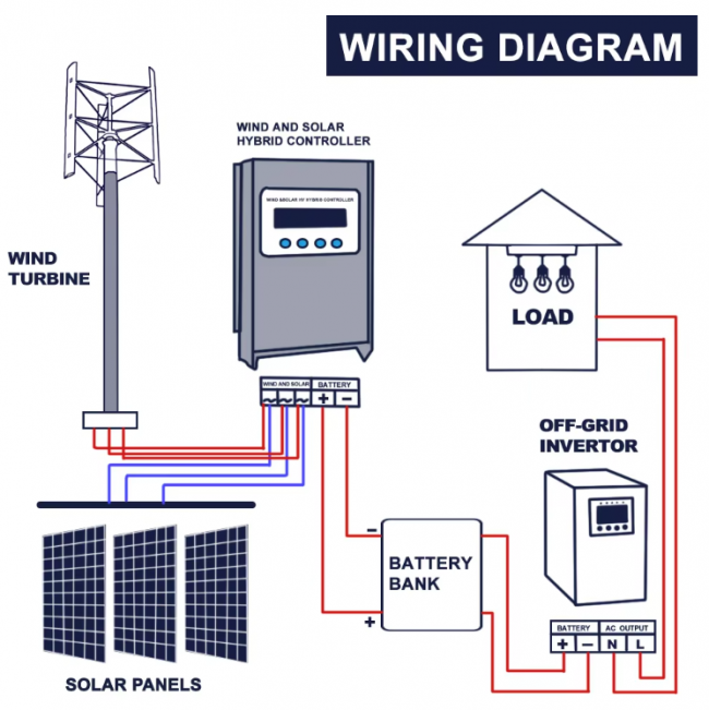 MPPT Lifting Voltage Integrated Charging Controller 1500W 2000W 24V - Image 3
