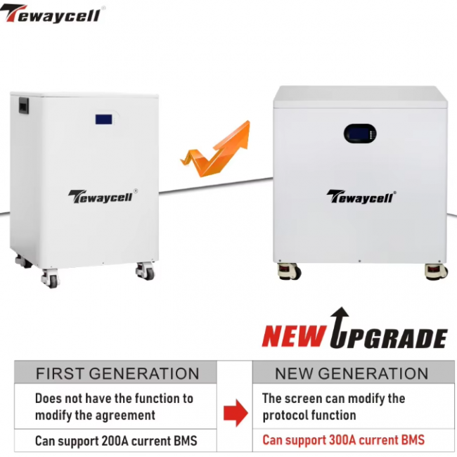 Tewaycell New 30KWh 20KWh 51.2V Lifepo4 Battery 600Ah 400Ah 51.2V Powerwall 6000 Cycles 16S BMS Mobile ESS Solar System - Image 3