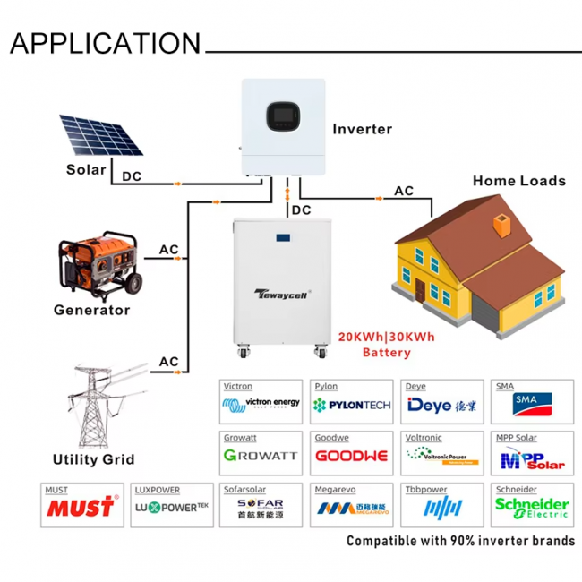 Tewaycell New 30KWh 20KWh 51.2V Lifepo4 Battery 600Ah 400Ah 51.2V Powerwall 6000 Cycles 16S BMS Mobile ESS Solar System - Image 7