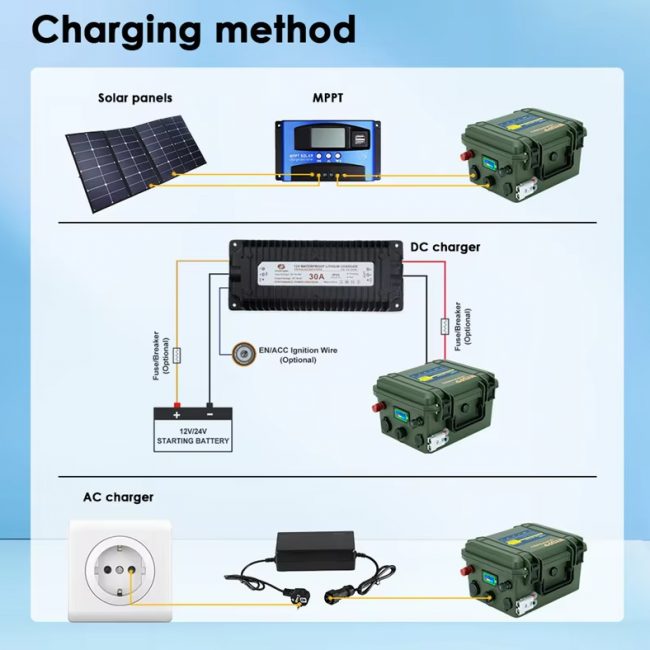 12V 120AH 100AH 80AH 60AH LiFePO4 Battery - Image 5