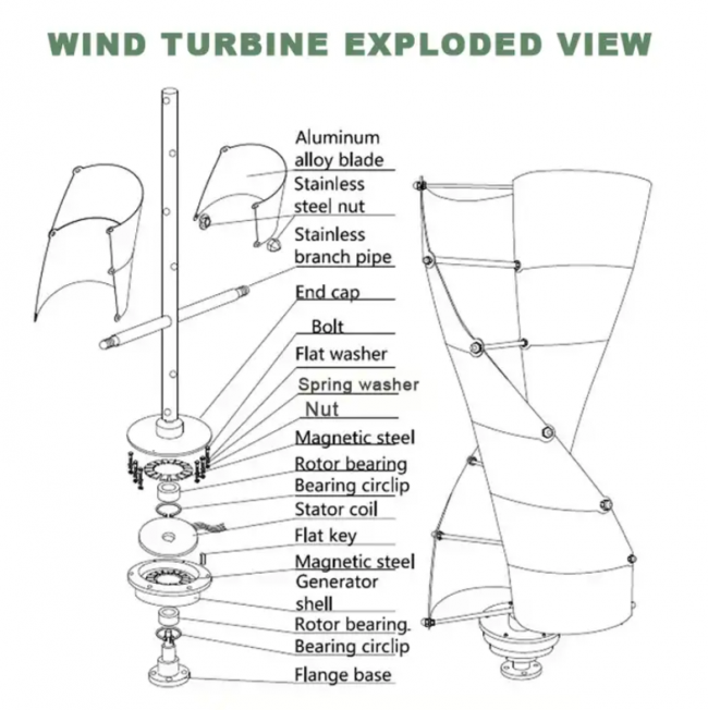 SJ 500W-5000W Wind Turbine Generator - Image 6