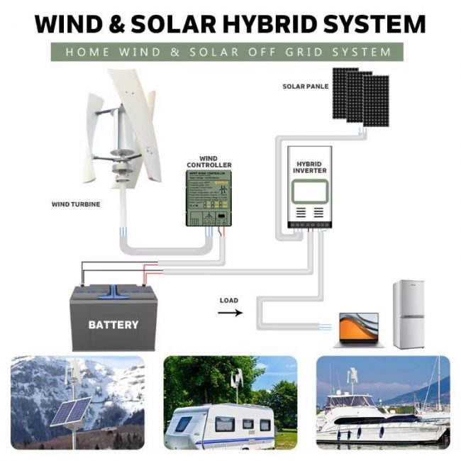 Vertical Newly Upgraded Generator 2000W Permanent Magnet Suspension Low Wind Start - Image 4
